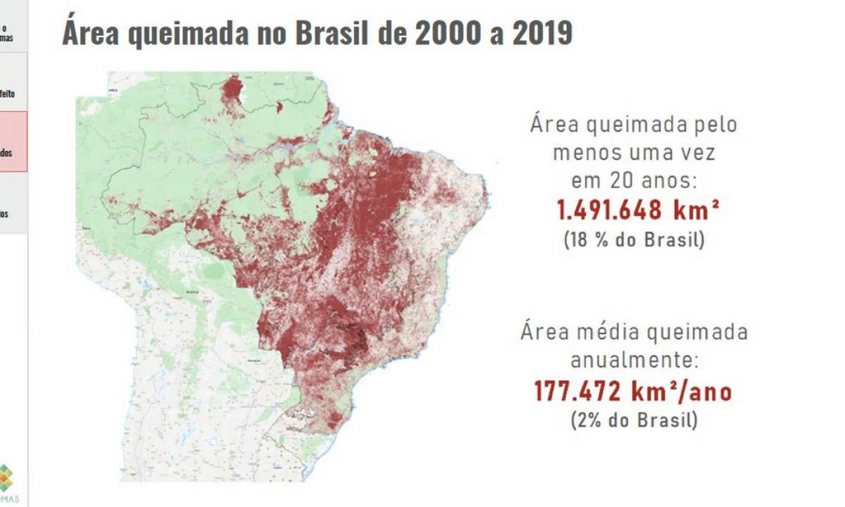 Em 20 anos, quase 20% do território brasileiro queimou pelo menos uma vez